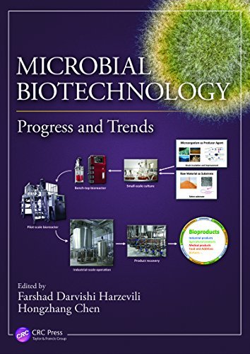 Microbial Biotechnology: Progress and Trends (English Edition)