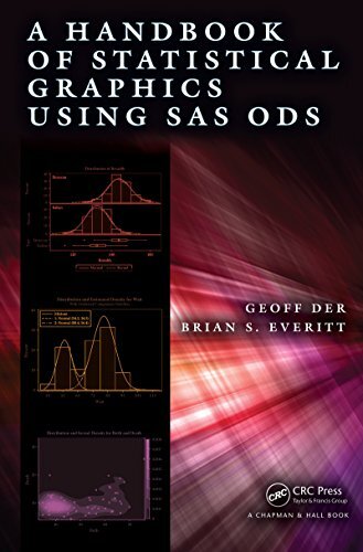 A Handbook of Statistical Graphics Using SAS ODS (English Edition)