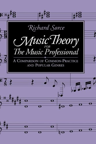 Music Theory for the Music Professional (English Edition)
