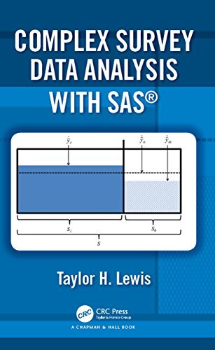 Complex Survey Data Analysis with SAS (English Edition)