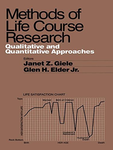 Methods of Life Course Research: Qualitative and Quantitative Approaches (English Edition)