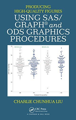 Producing High-Quality Figures Using SAS/GRAPH® and ODS Graphics Procedures (English Edition)