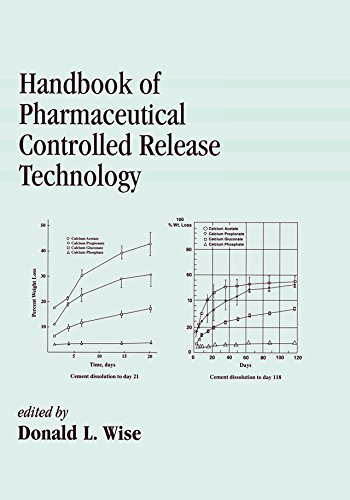 Handbook of Pharmaceutical Controlled Release Technology (English Edition)
