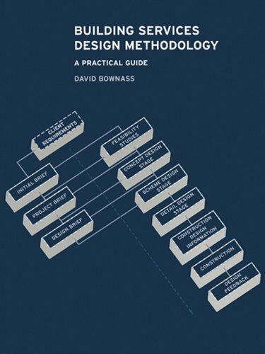 Building Services Design Methodology: A Practical Guide (English Edition)
